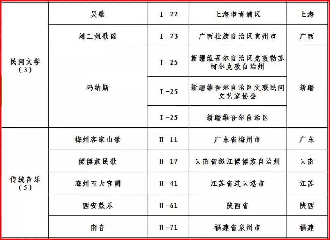 这50个国家级“非遗”被官方点赞 背后这些小众神秘旅游地你都去过吗