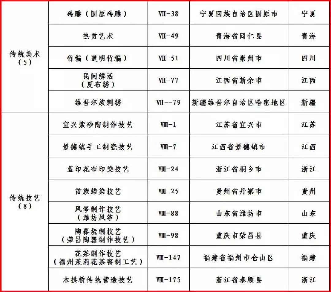 这50个国家级“非遗”被官方点赞 背后这些小众神秘旅游地你都去过吗