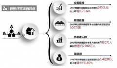 共享民宿进入爆发期 如何用“人情味”社区破局？